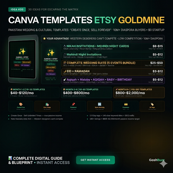 Earning – Idea #20: Canva Templates on Etsy (Pakistani Wedding & Cultural)