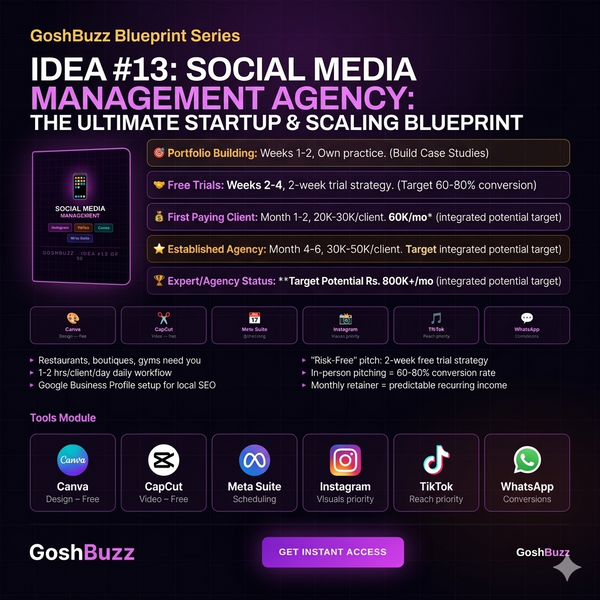 Earning – Idea #13: Social Media Management Agency Guide