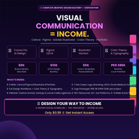 Skill : 14 Graphic Design: Visual Communication in the Attention Economy — Canva, Figma, Illustrator