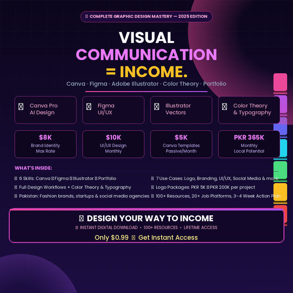 Skill : 14 Graphic Design: Visual Communication in the Attention Economy — Canva, Figma, Illustrator