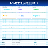 Earning – Idea #27: Data Entry & Lead Generation Blueprint
