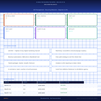 Earning – Idea #25 : Email Marketing Services: ESP Management Blueprint