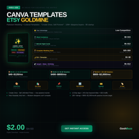 Earning – Idea #20: Canva Templates on Etsy (Pakistani Wedding & Cultural)