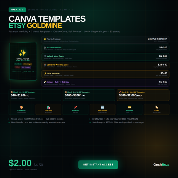 Earning – Idea #20: Canva Templates on Etsy (Pakistani Wedding & Cultural)