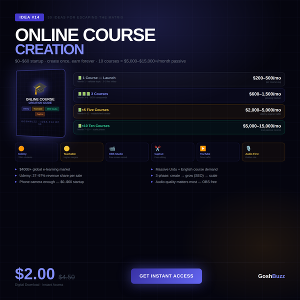 Earning – Idea #14: Online Course Creation Guide