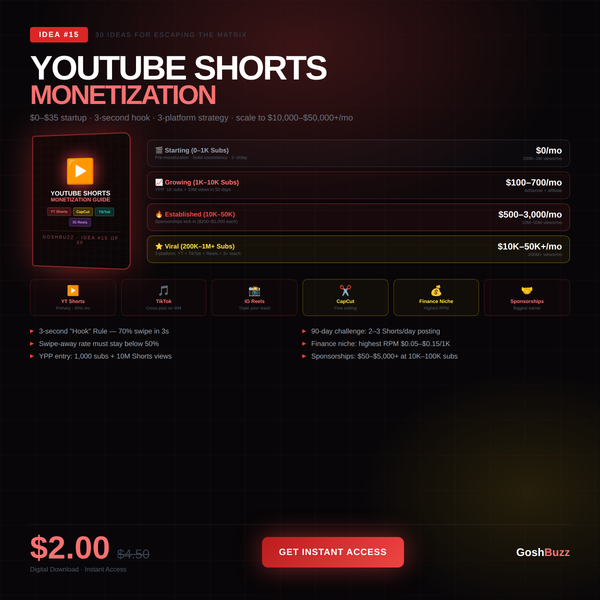 Earning – Idea #15: YouTube Shorts Growth & Monetization Guide