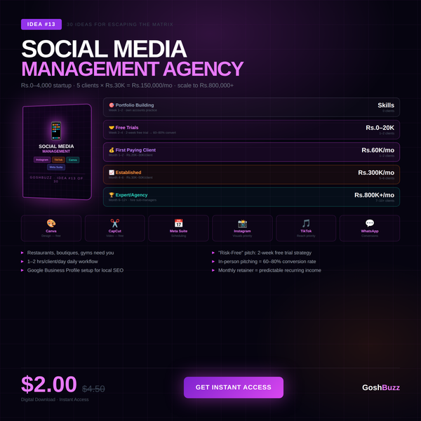 Earning – Idea #13: Social Media Management Agency Guide