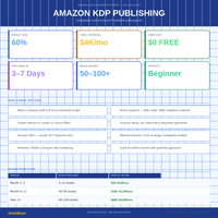 Earning – Idea #24 : Amazon KDP Publishing: The Low-Content Book Blueprint