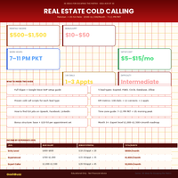 Earning – Idea #29: Real Estate Cold Calling from Pakistan