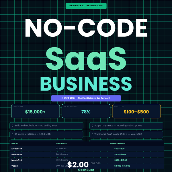 Earning – Idea #30: No-Code SaaS Business Blueprint: Build Once, Earn $3,000–$15,000/Month Forever