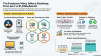 Earning – Idea #21: Video Editing Freelance Mastery (Zero to $7,200/Month)