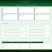 Earning – Idea #26: No-Code WordPress Agency Blueprint