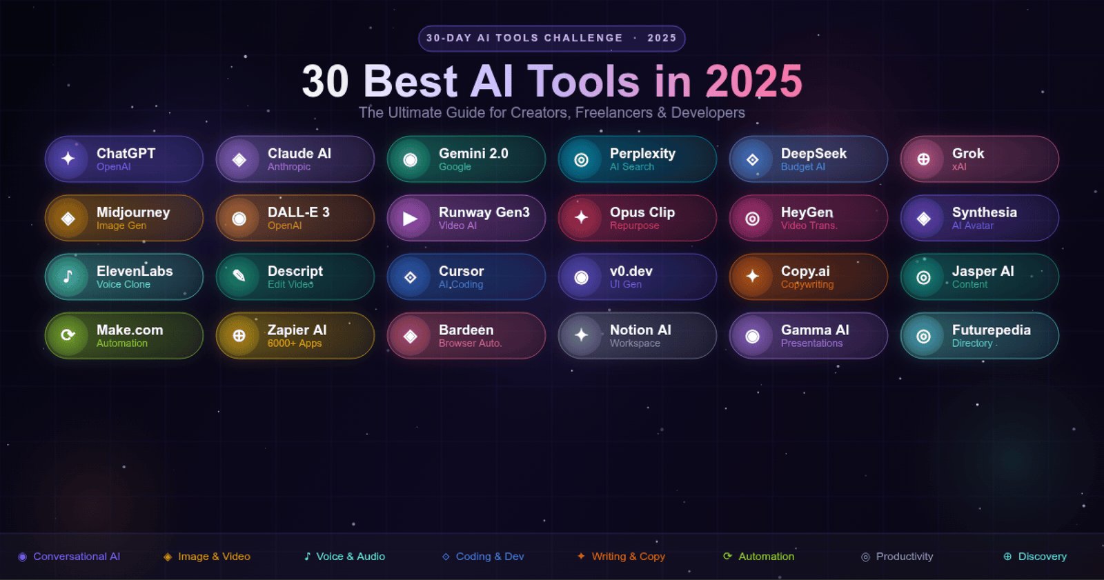 30 Best AI Tools in 2025 - ChatGPT, Claude, Midjourney, ElevenLabs, HeyGen and more - Complete Guide