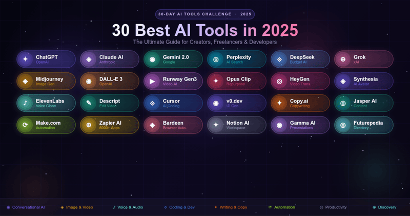 30 Best AI Tools in 2025 - ChatGPT, Claude, Midjourney, ElevenLabs, HeyGen and more - Complete Guide