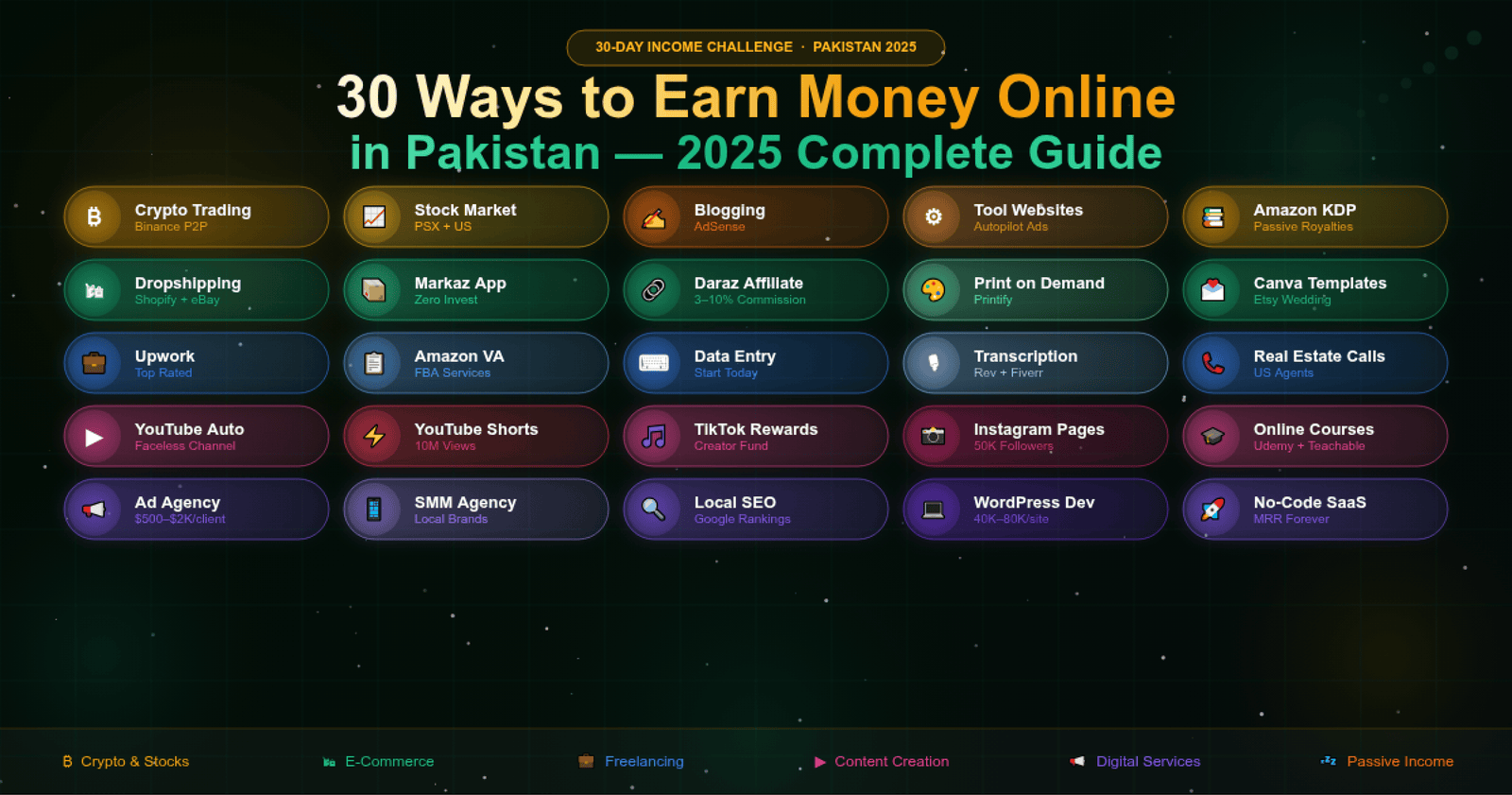 30 Ways to Earn Money Online in Pakistan 2025 - Freelancing, Crypto, YouTube, TikTok, Amazon, Dropshipping & More