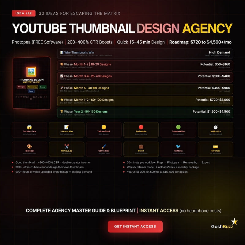 Earning – Idea #22: YouTube Thumbnail Design Blueprint (High-CTR Mastery)