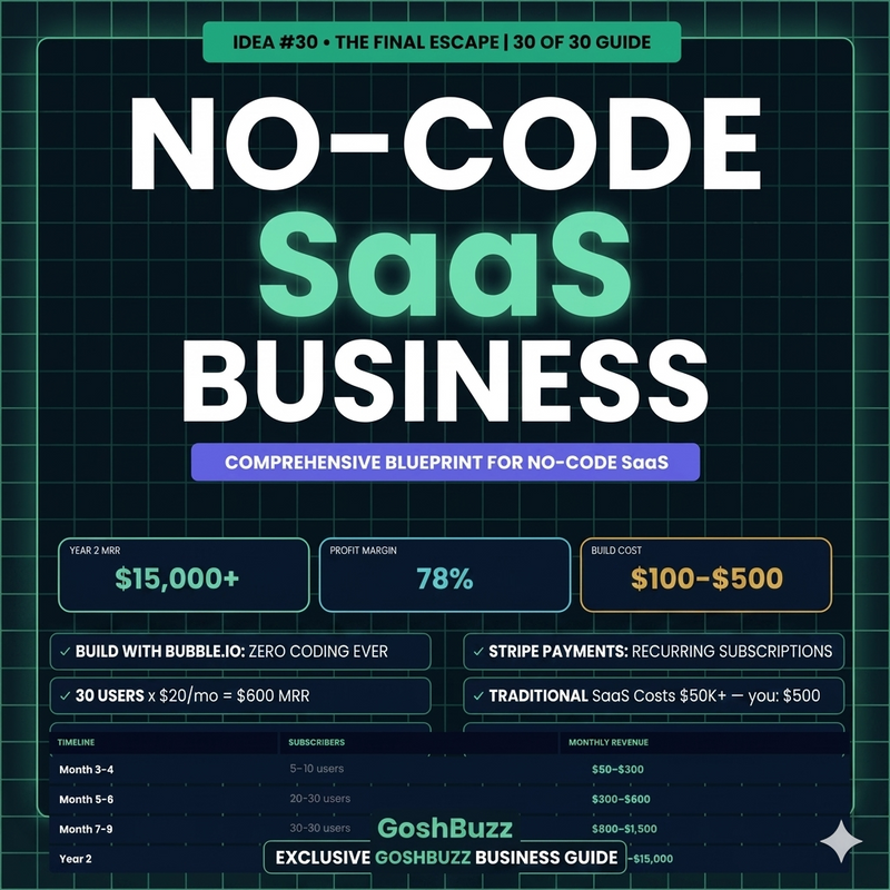Earning – Idea #30: No-Code SaaS Business Blueprint: Build Once, Earn $3,000–$15,000/Month Forever