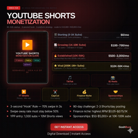 Earning – Idea #15: YouTube Shorts Growth & Monetization Guide
