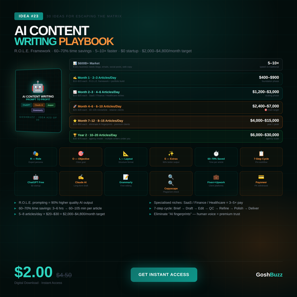 Earning – Idea #23: AI Content Writing Playbook (Prompt to Profit)