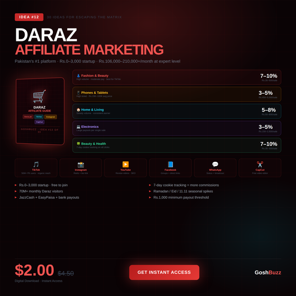 Earning – Idea #12: Daraz Affiliate Marketing Guide