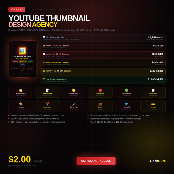 Earning – Idea #22: YouTube Thumbnail Design Blueprint (High-CTR Mastery)