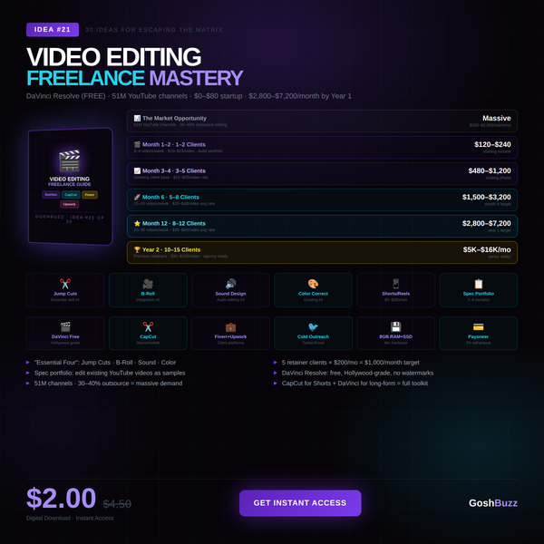 Earning – Idea #21: Video Editing Freelance Mastery (Zero to $7,200/Month)