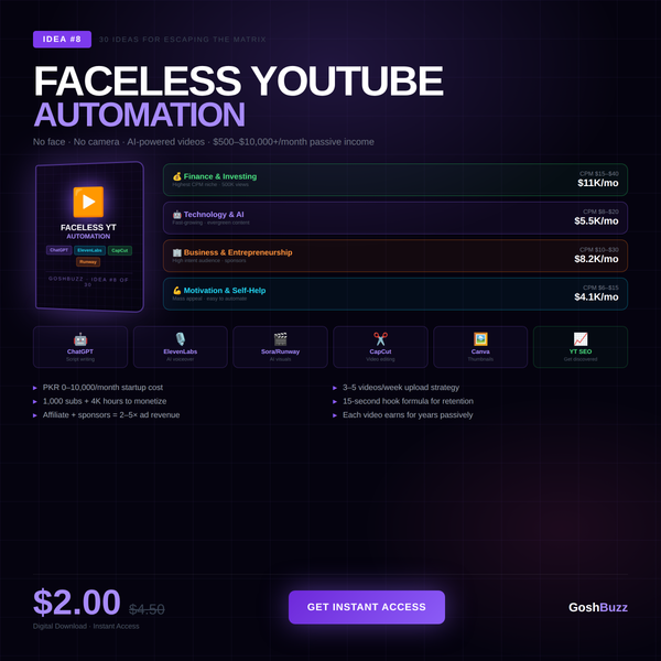 Earning – Idea #8: Faceless YouTube Automation Guide